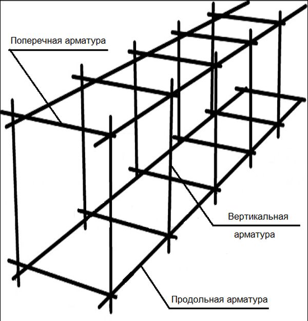 shema-armirovaniya