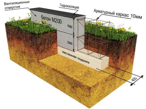 lentoc-fundament