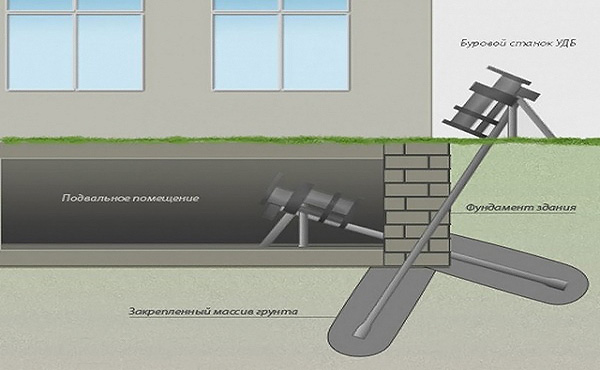 ukreplenie-fundamenta-05