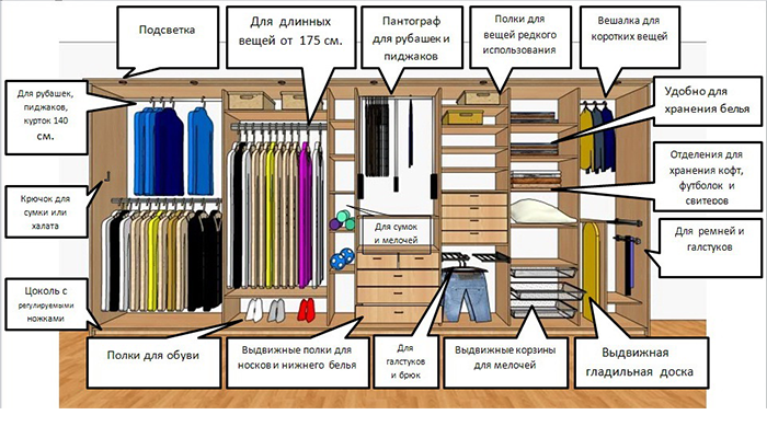 Советы по наполнению шкафов-купе