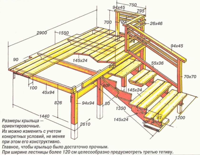 Проект крыльца