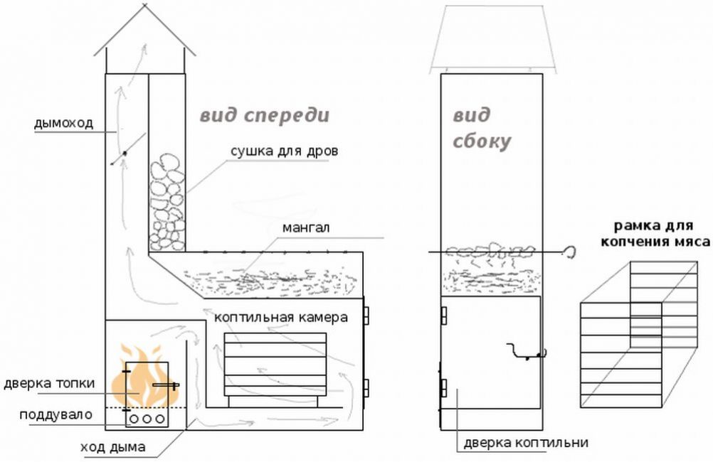 Тщательно продумайте план