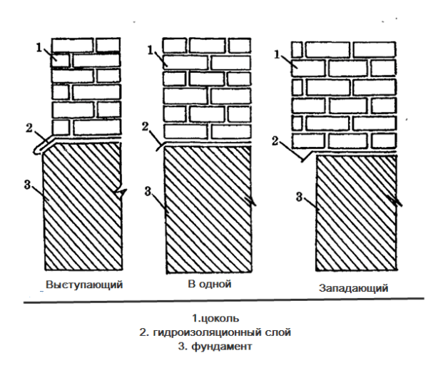 Конструктивные решения