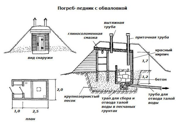 Погреб-ледник.