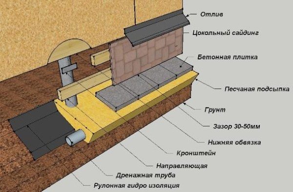 Схема устройства навесной конструкции