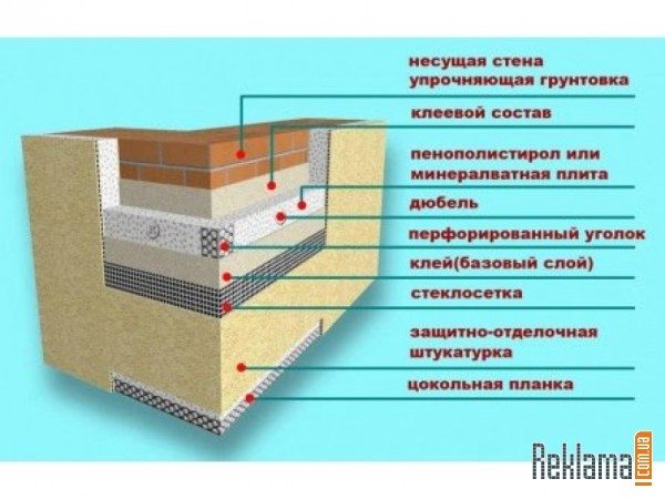 Схема утепления кирпичной кладки.