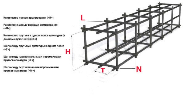 Создание арматурного каркаса из металлических стержней.