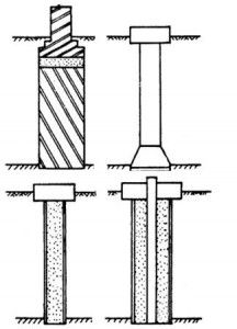 Особенности свайных конструкций