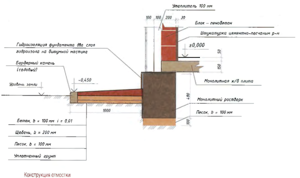 На фото показан фрагмент строительного чертежа.