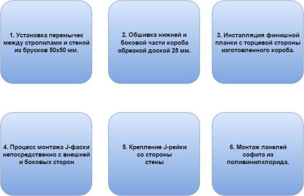 Основная схема устройства и обшивки карниза.