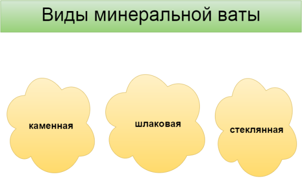 Основные разновидности минеральной продукции.