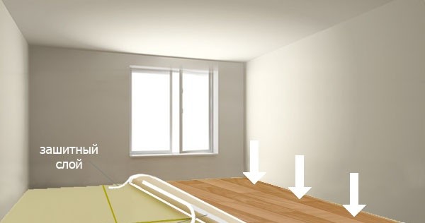 Отделка бетонного основания: подложка (защитный слой) на пол и клейкая полоса на линолеум.