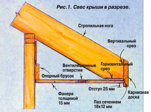 Подшивка вагонкой нижней части карниза.