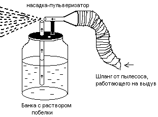 Самодельный краскопульт из пылесоса, банки и крышки