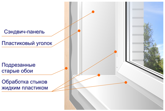 Схема монтажа сэндвич-панелей