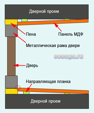 Схематическое изображение обшивки МДФ панелями. Вид сверху.
