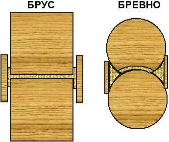 Схемы закладки межвенцового уплотнителя