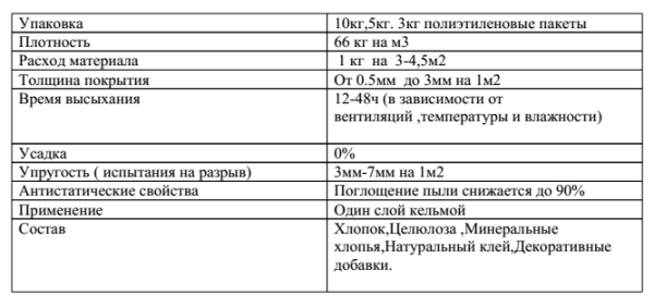 Технические характеристики жидких обоев промышленного изготовления