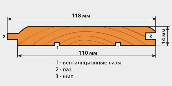 Типоразмеры стандартной деревянной вагонки