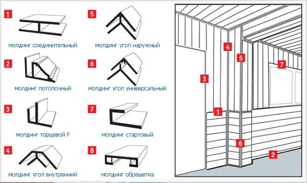 Виды профилей.