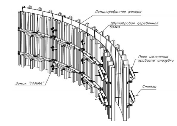 Опалубка для монолитного строительства