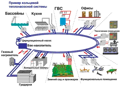 схема двухтрубная отопления