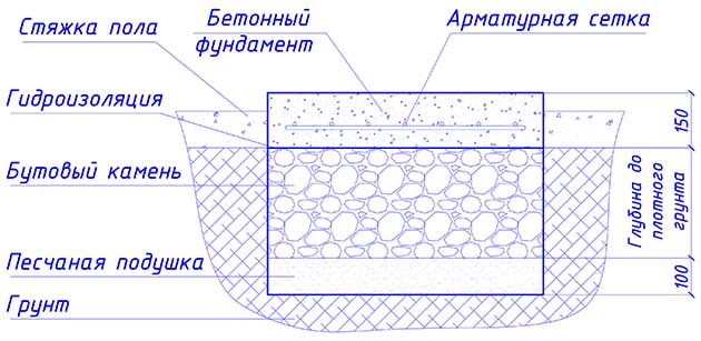 Бетонное основание