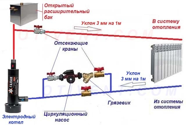 Присоединение теплогенератора к открытой системе