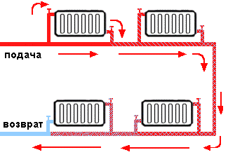 Движение теплоносителя по системе в квартире