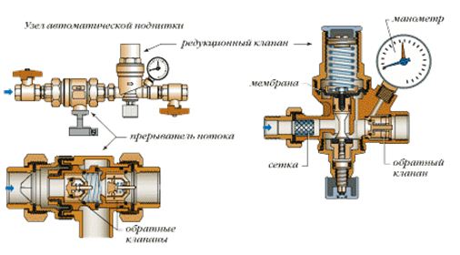 Конструкция клапана подпитки на генераторе