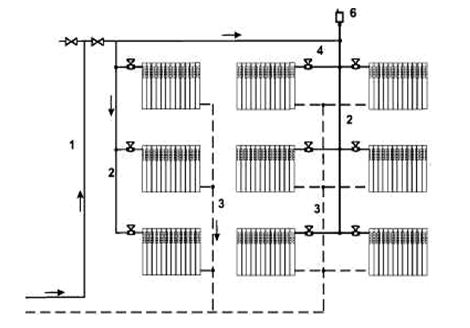 Один из вариантов исполнения схемы обогрева для квартиры