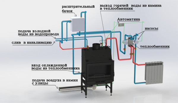 Отопительный агрегат с водяным контуром