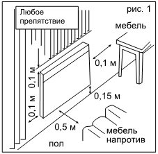 Правильная установка