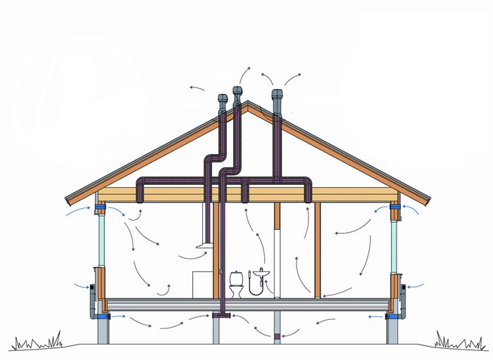 Как должна выглядеть загородная вентиляция