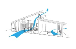 Естественная вентиляция дома