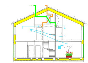 Вентиляция загородного дома