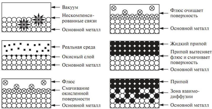 дефекты