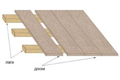 Укладка пола из досок по лагам