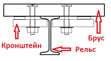 Схема монтажа пола на даче