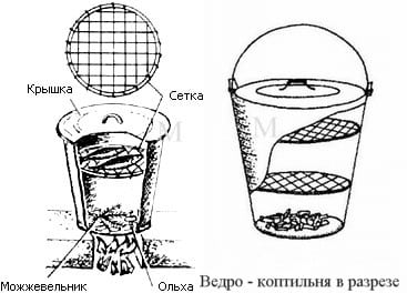 Ведро-коптильня