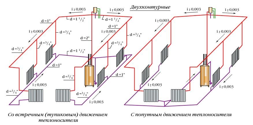 Двухконтурные схемы отопления