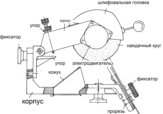 Схема станка для заточки