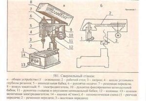 Сверлильный станок