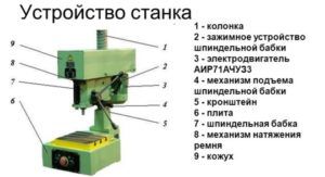 Устройство станка с электродвигателем