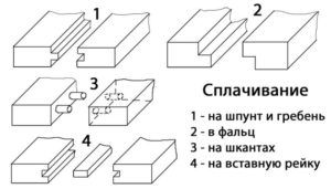 Виды столярных соединений