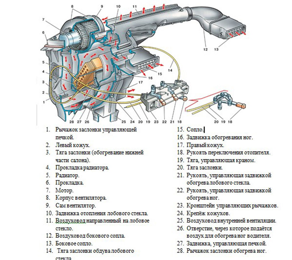 Составные части печки ВАЗ-2109