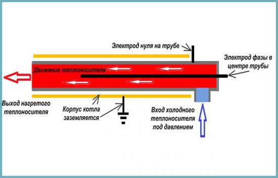 как работает котел отопления