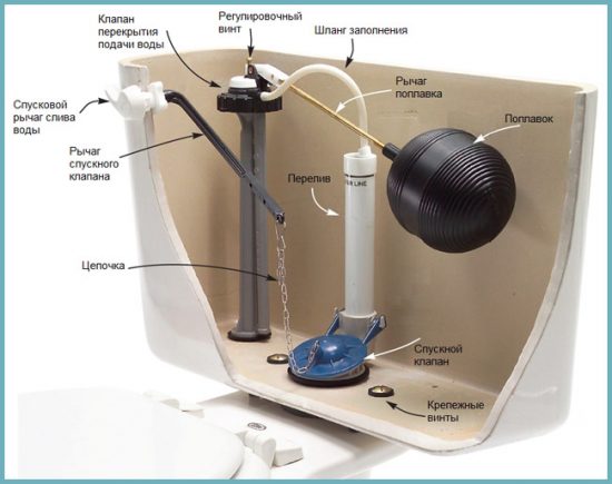 как устроен унитаз