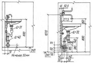 Схема установки раковины или умывальника