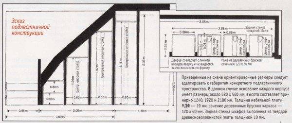 Эскиз подлестничной конструкции, который можно адаптировать под любые размеры и материалы